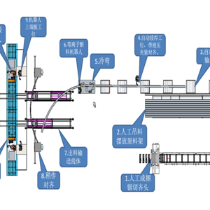 全自动钢拱架生产线